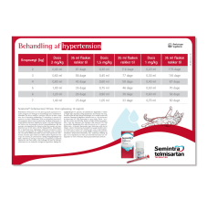 Behandling af hypertension - Doseringsskema
