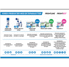 Frontline Frontect Kvikguide