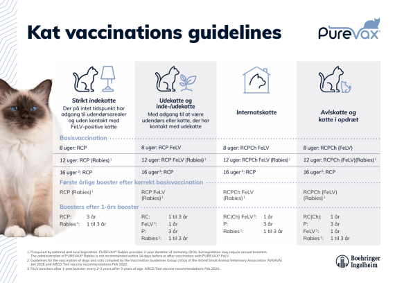Purevax vaccination guidelines