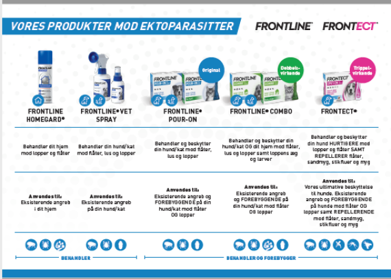 Frontline Frontect Kvikguide